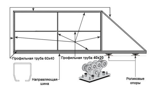 Ворота откатные каркас 4000х2000 без заполнения. С калиткой. фото