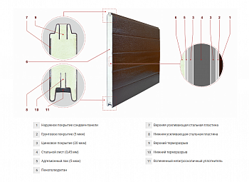 Гаражные секционные ворота Zaiger Classic TOP Ш-3400мм В-1900мм. Торсионные пружины. Структура Stucco. фото